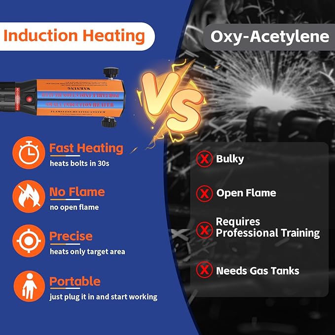 Magnetic Induction Heater Kit